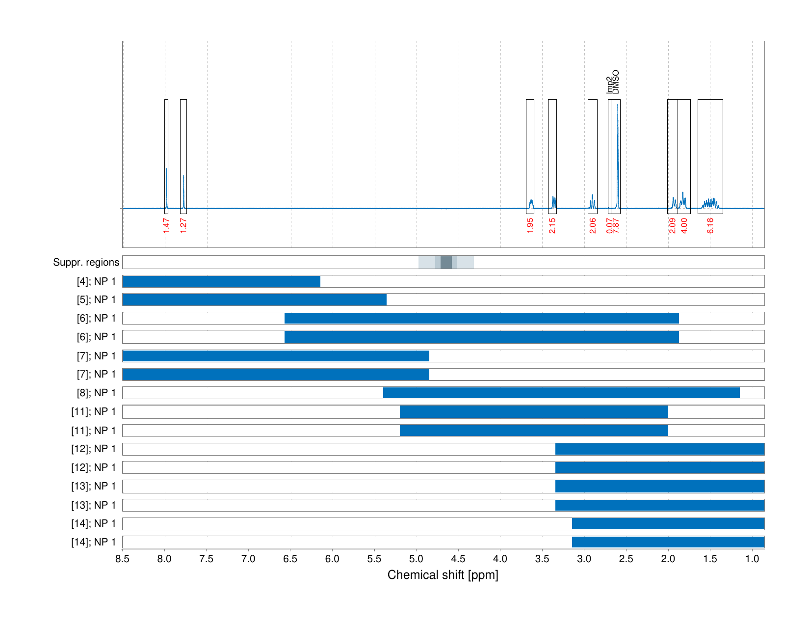 Spectrum for experiment #1: 1D 1H