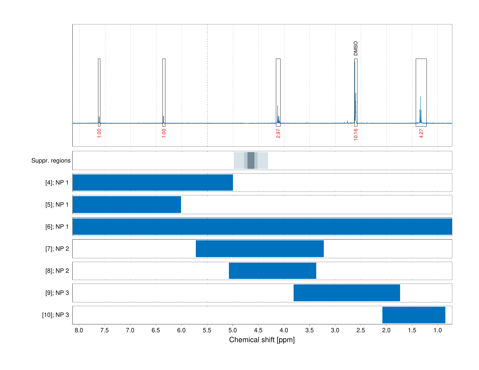 Spectrum for experiment #1: 1D 1H