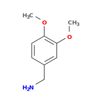 NMR