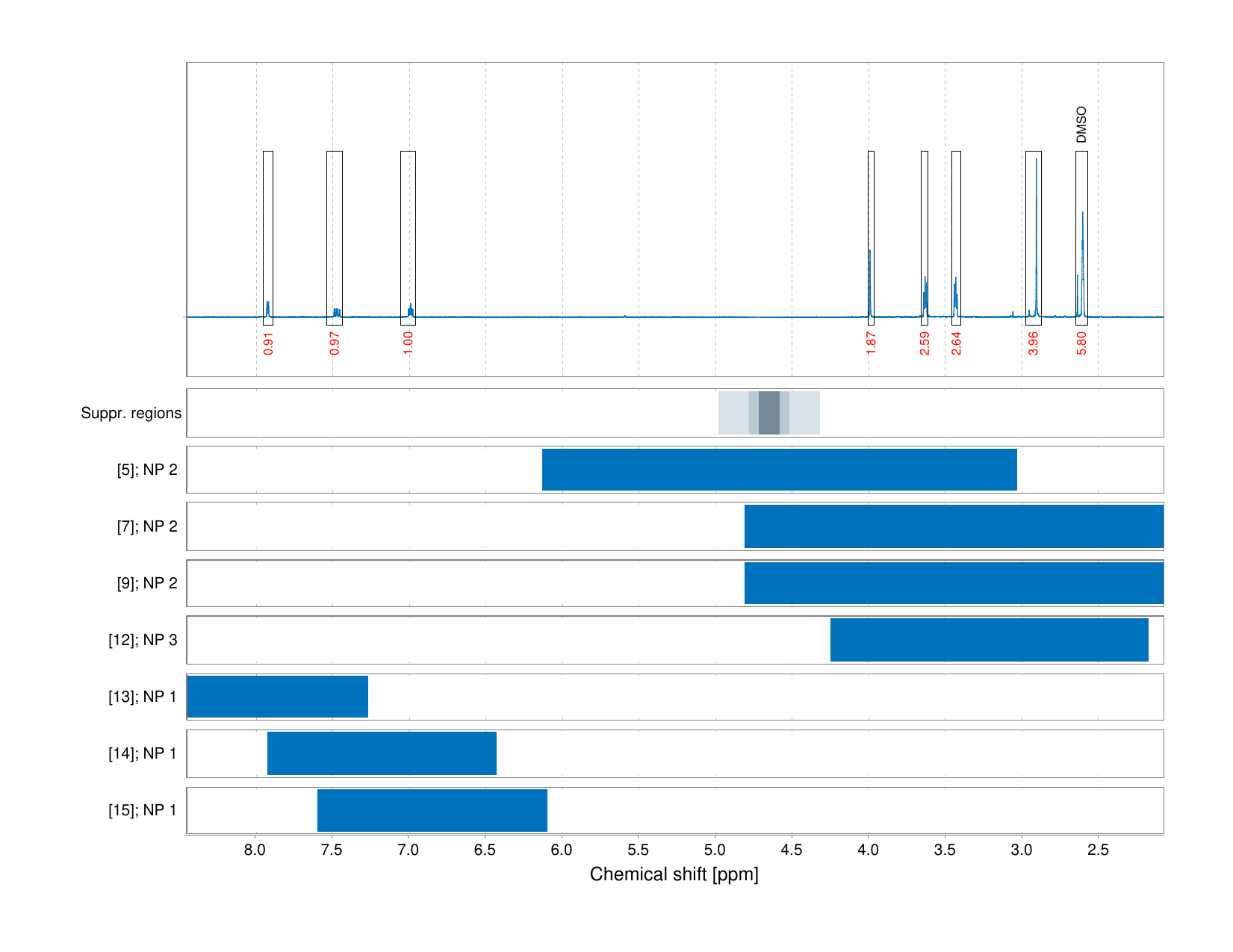 Spectrum for experiment #1: 1D 1H