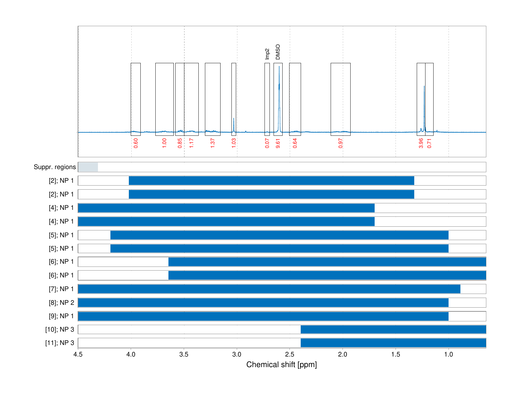Spectrum for experiment #1: 1D 1H