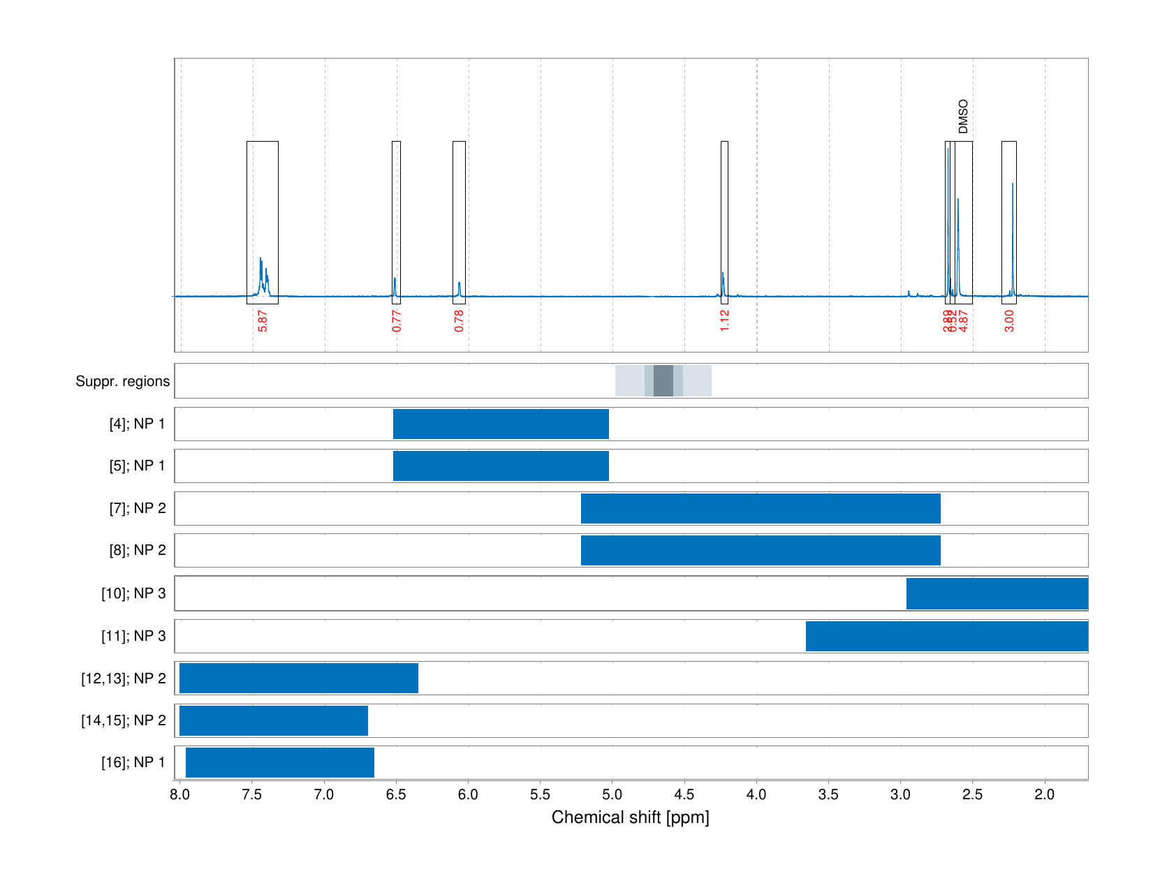 Spectrum for experiment #1: 1D 1H