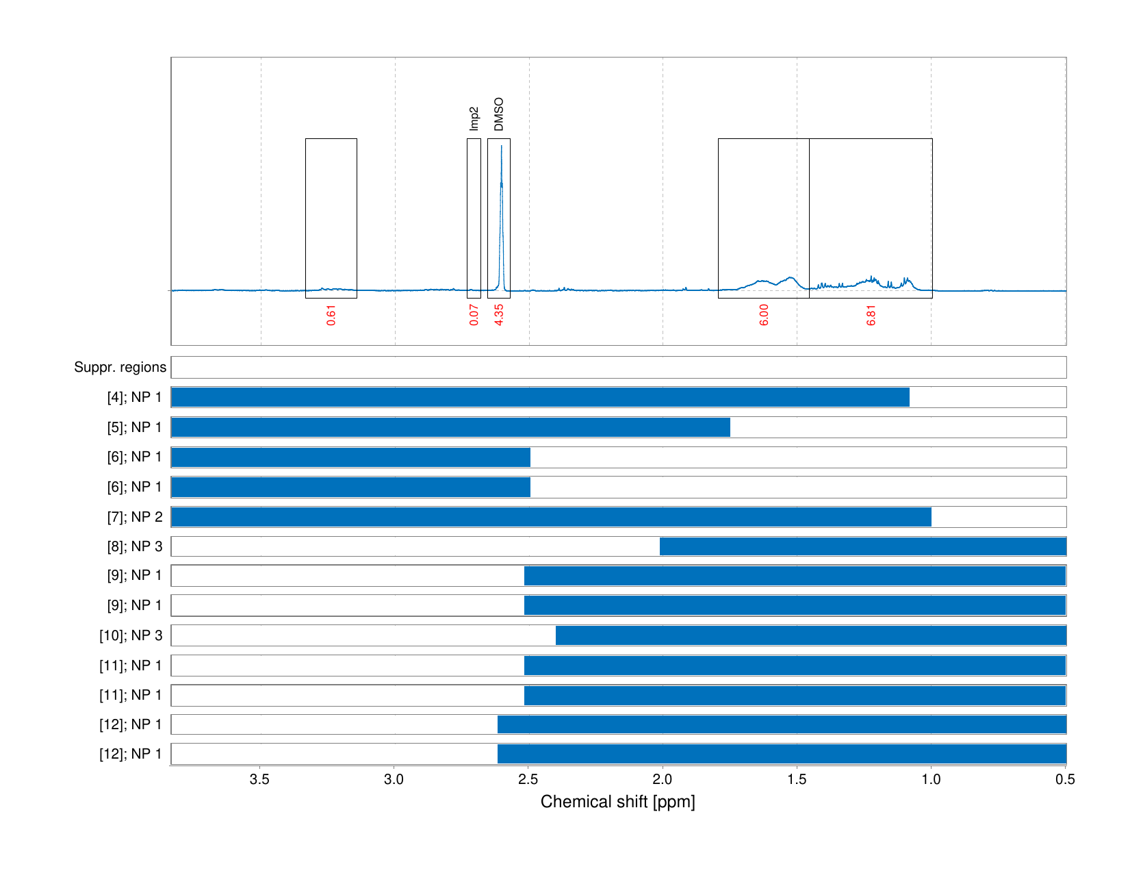 Spectrum for experiment #1: 1D 1H