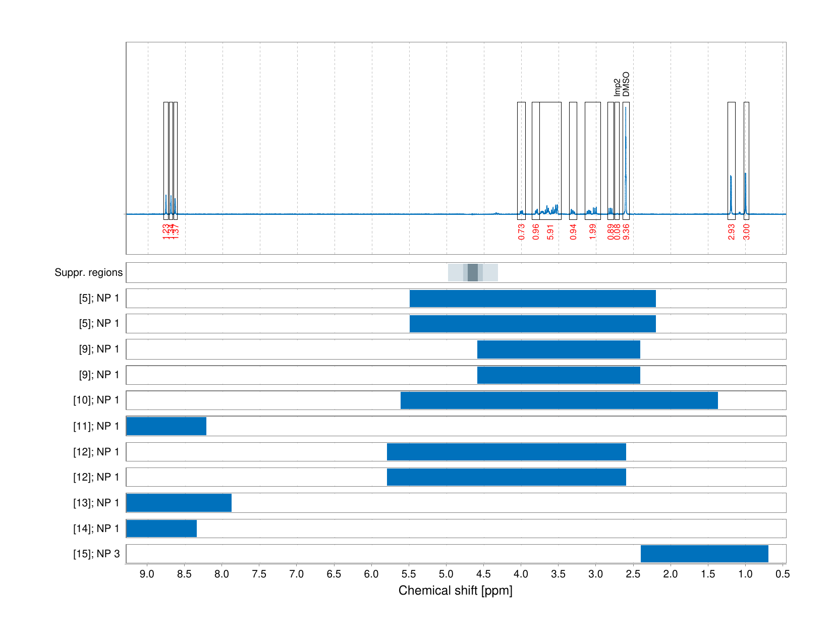 Spectrum for experiment #1: 1D 1H