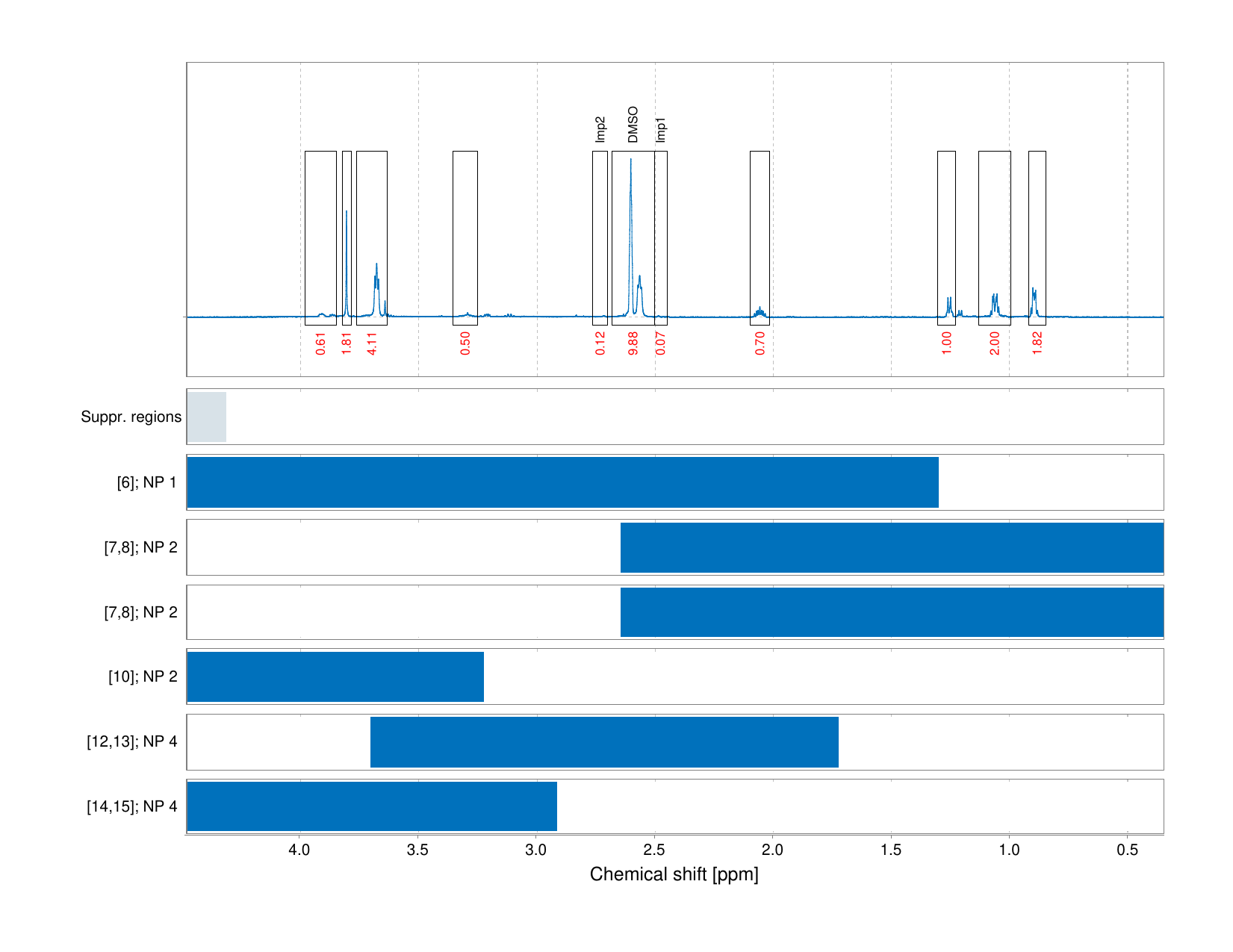 Spectrum for experiment #1: 1D 1H