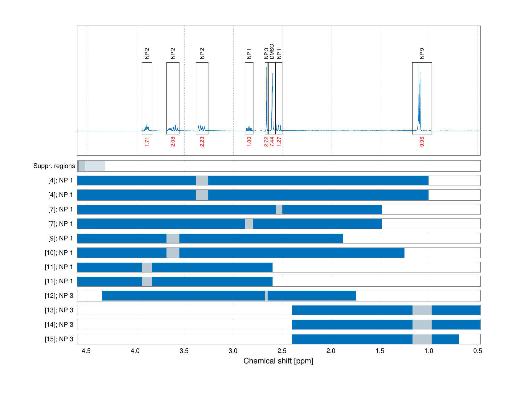 Spectrum for experiment #1: 1D 1H