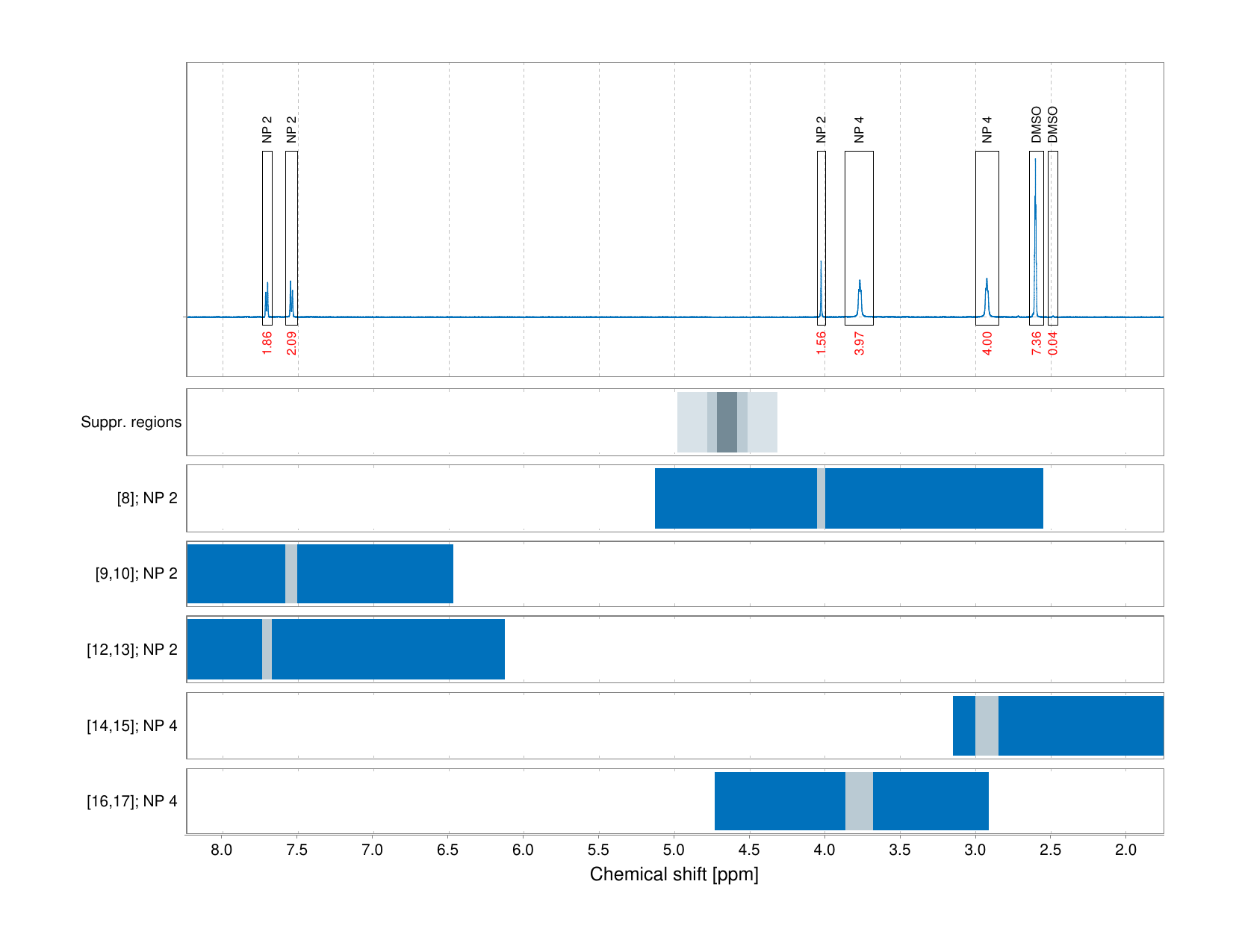 Spectrum for experiment #1: 1D 1H