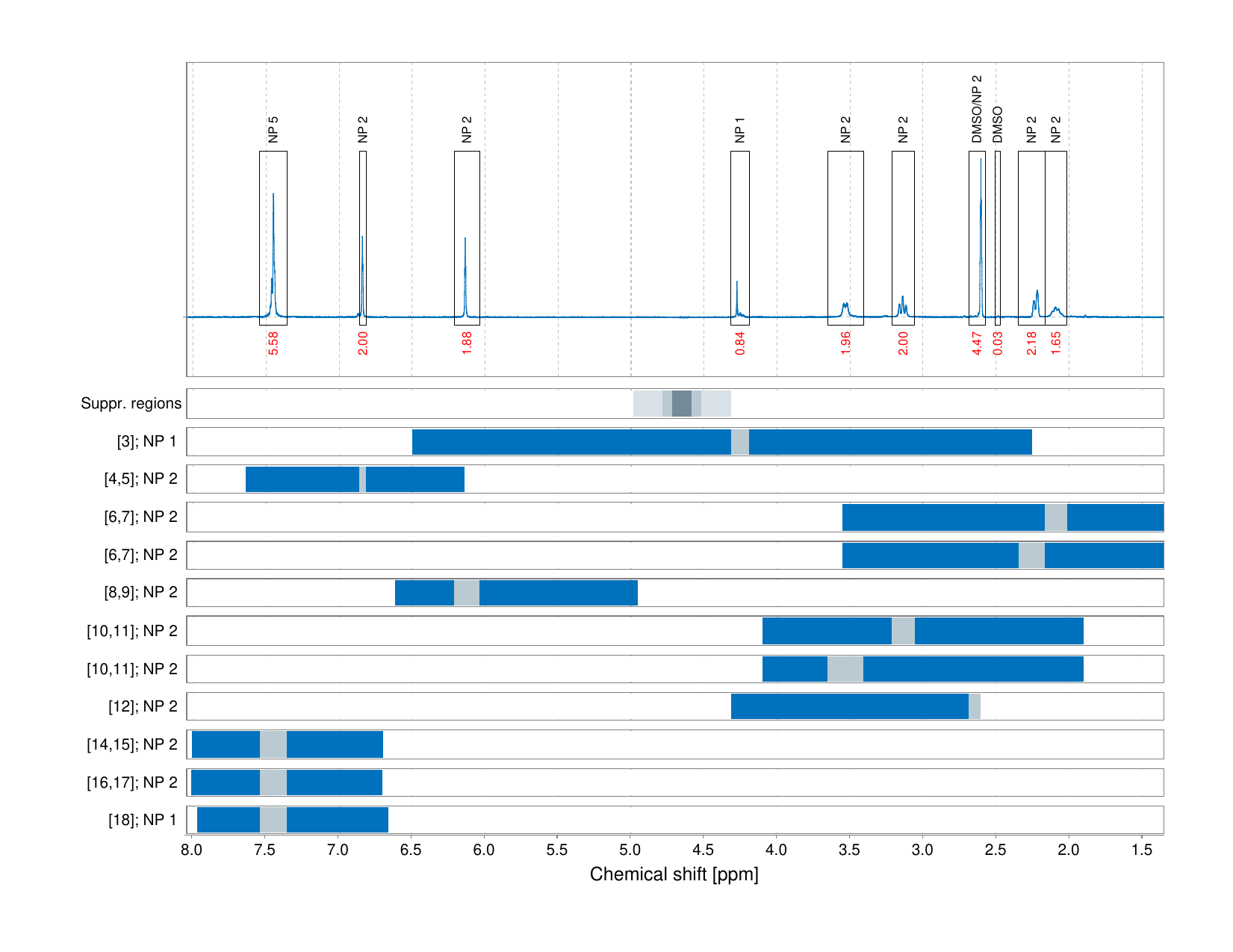 Spectrum for experiment #1: 1D 1H