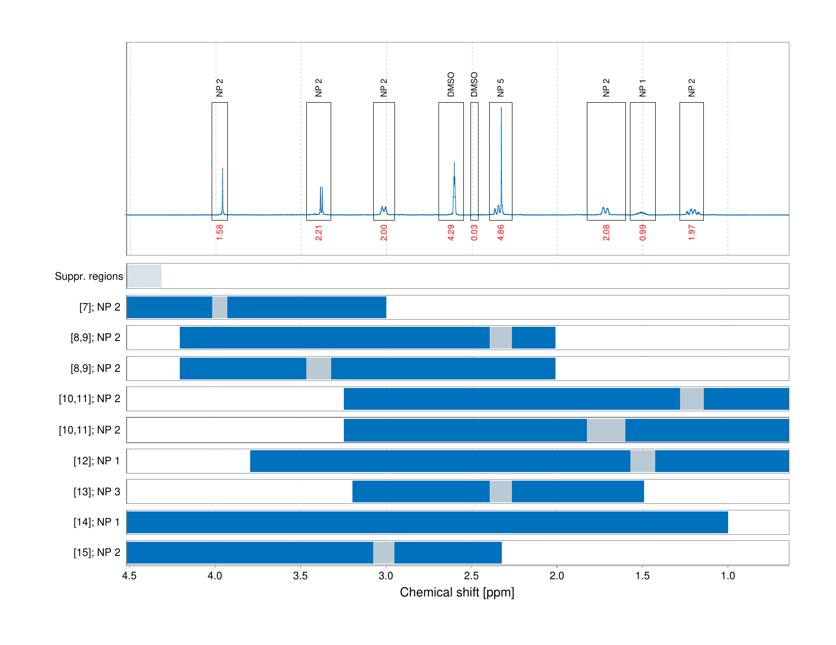 Spectrum for experiment #1: 1D 1H