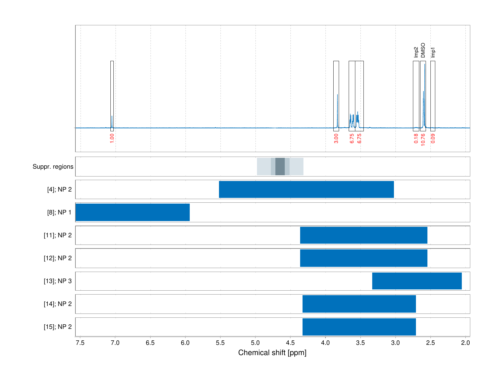 Spectrum for experiment #1: 1D 1H