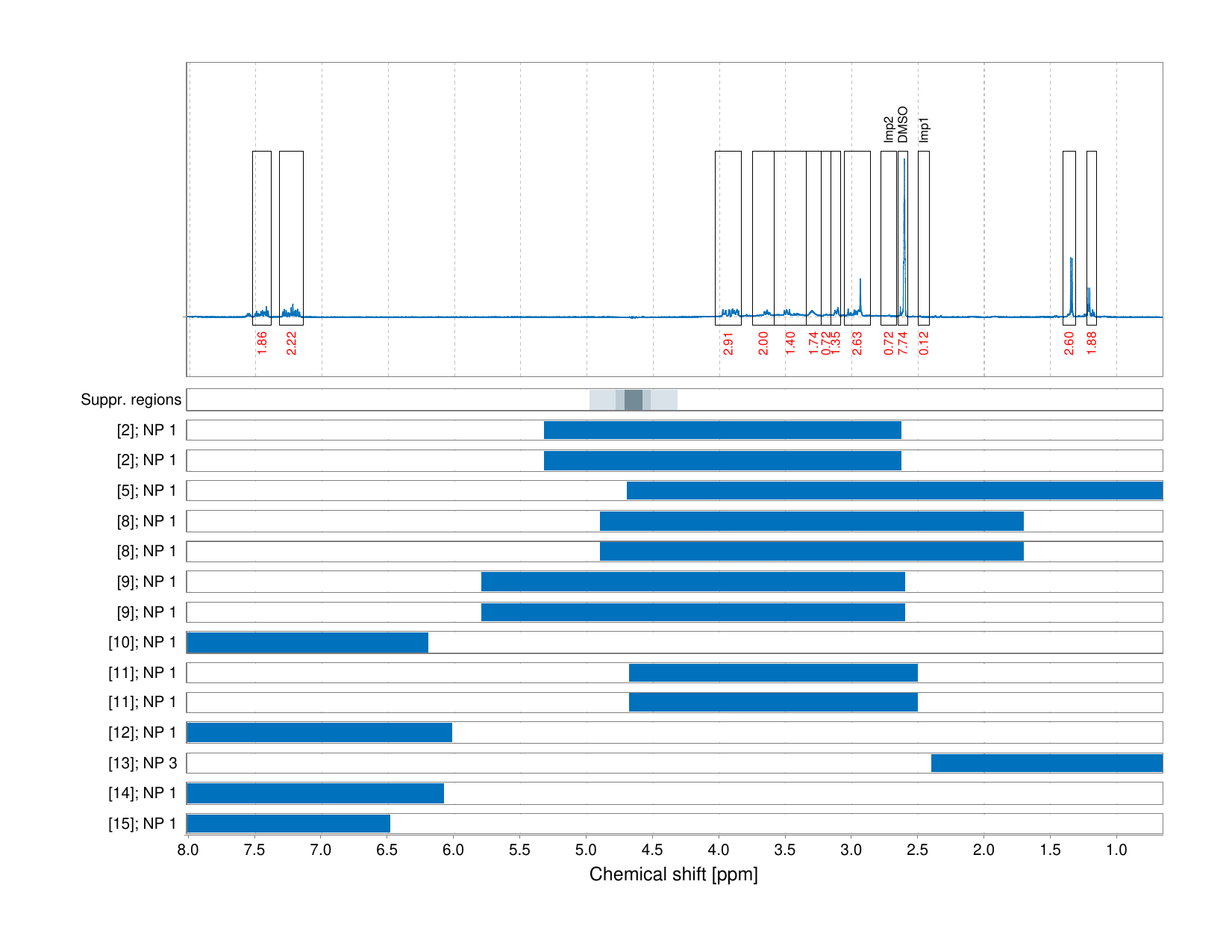 Spectrum for experiment #1: 1D 1H