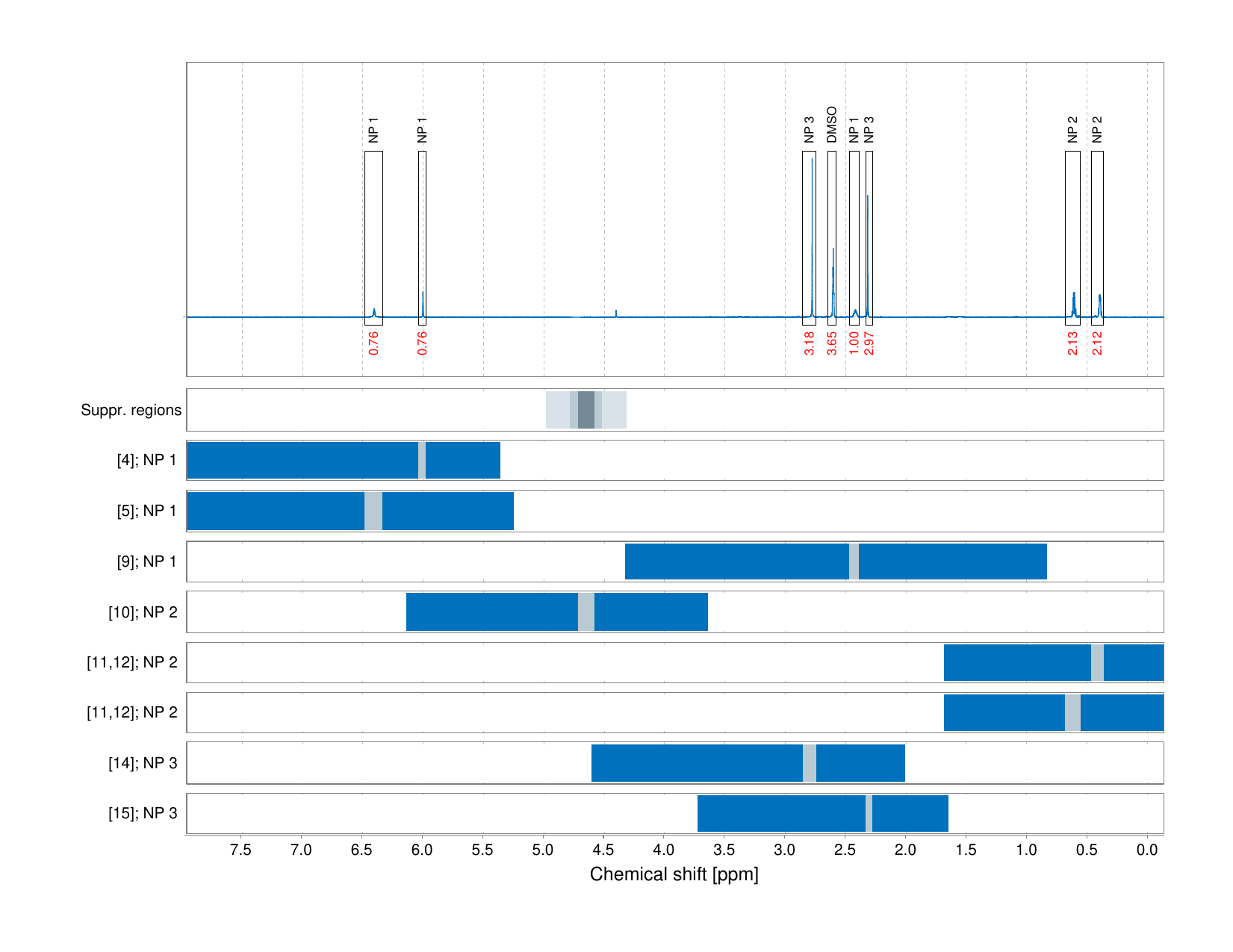 Spectrum for experiment #1: 1D 1H