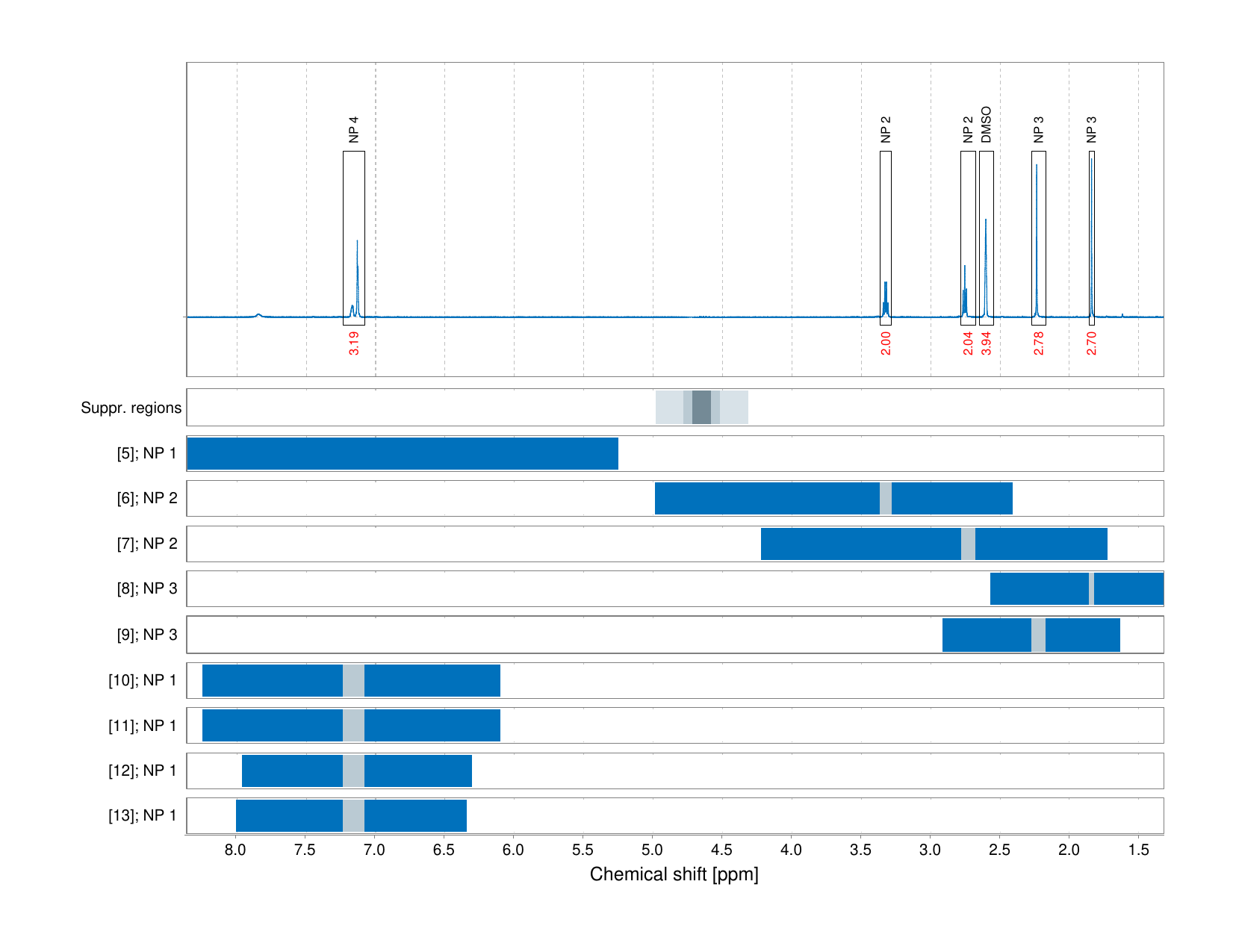 Spectrum for experiment #1: 1D 1H