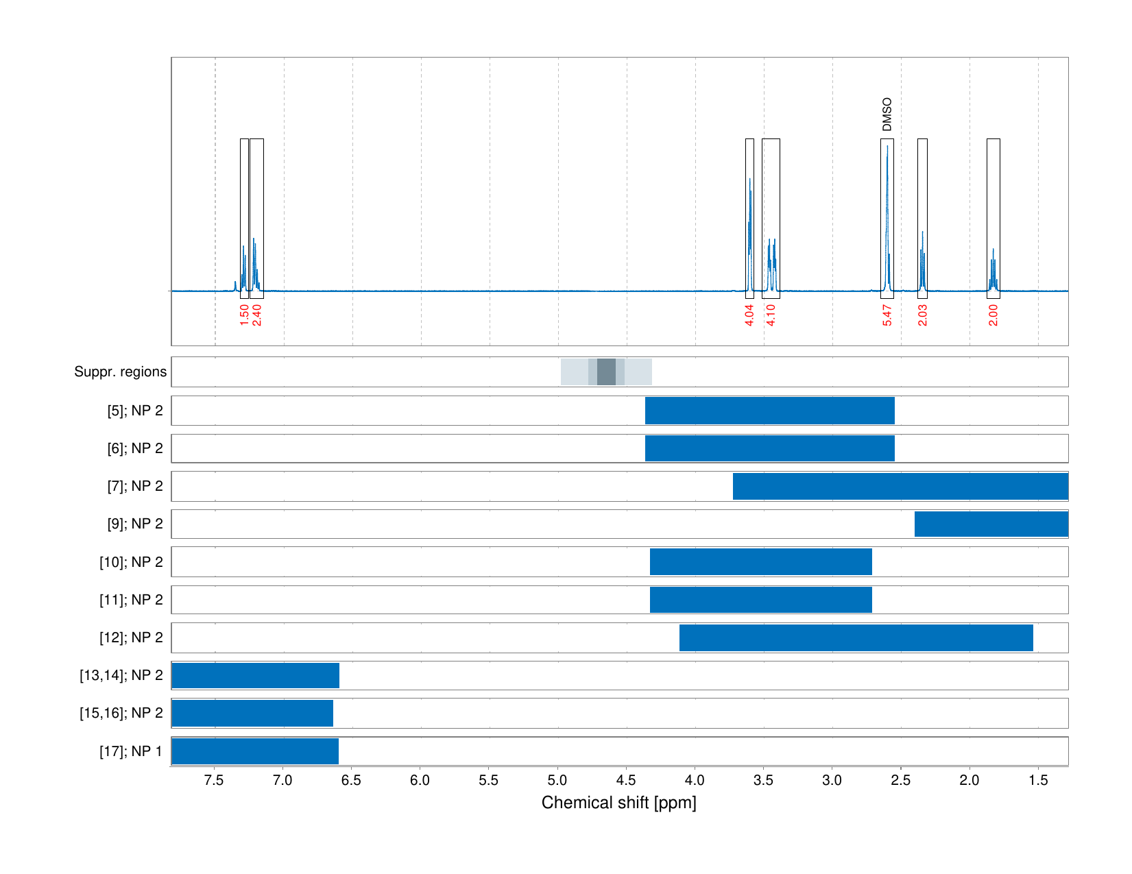 Spectrum for experiment #1: 1D 1H