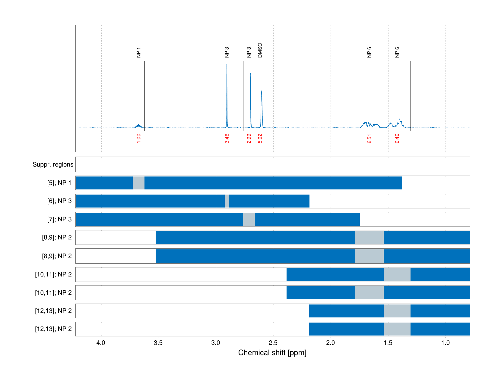 Spectrum for experiment #1: 1D 1H