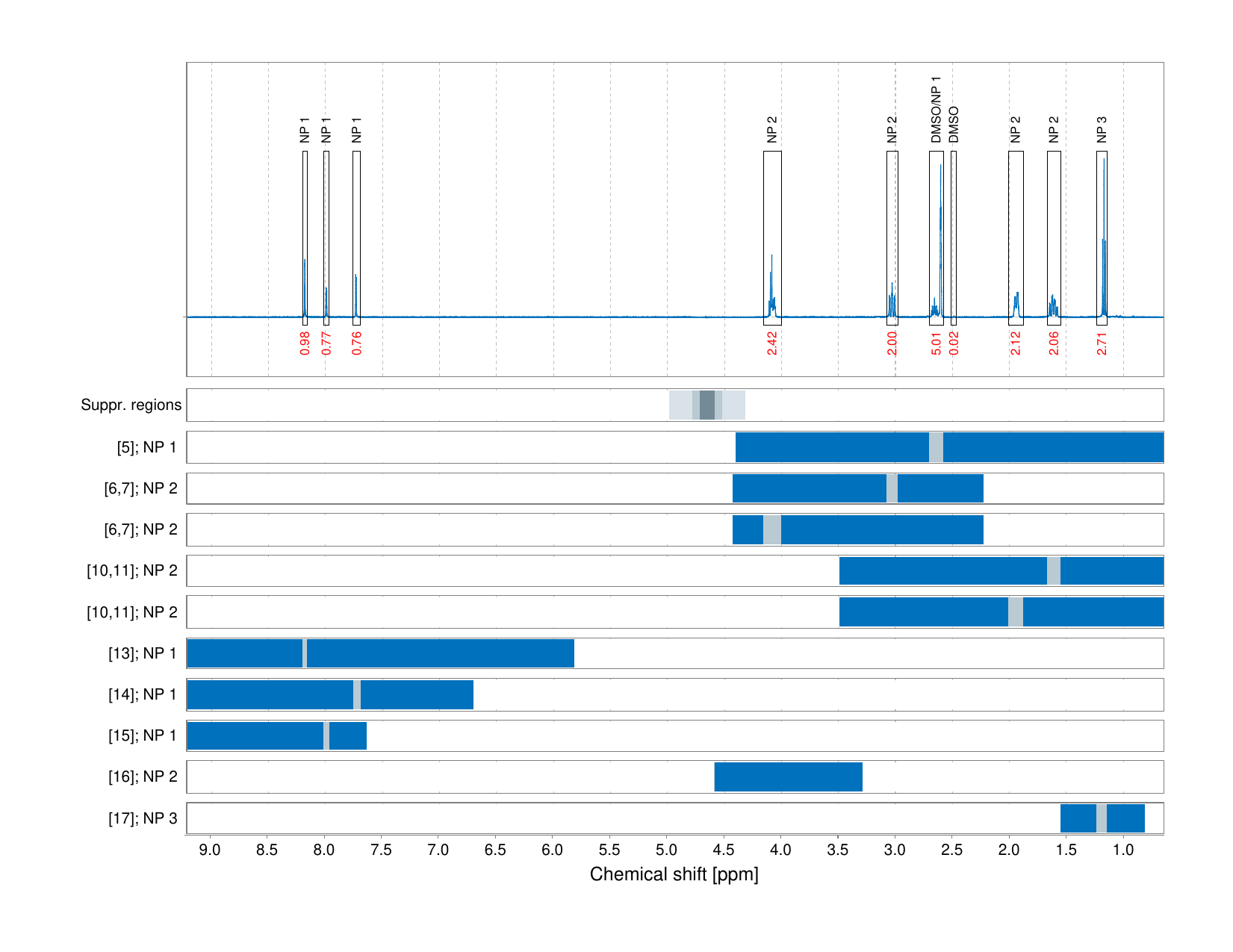 Spectrum for experiment #1: 1D 1H