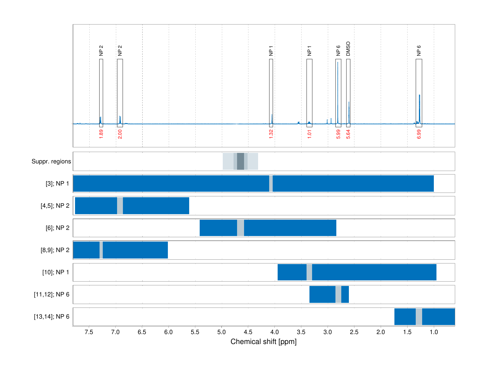 Spectrum for experiment #1: 1D 1H
