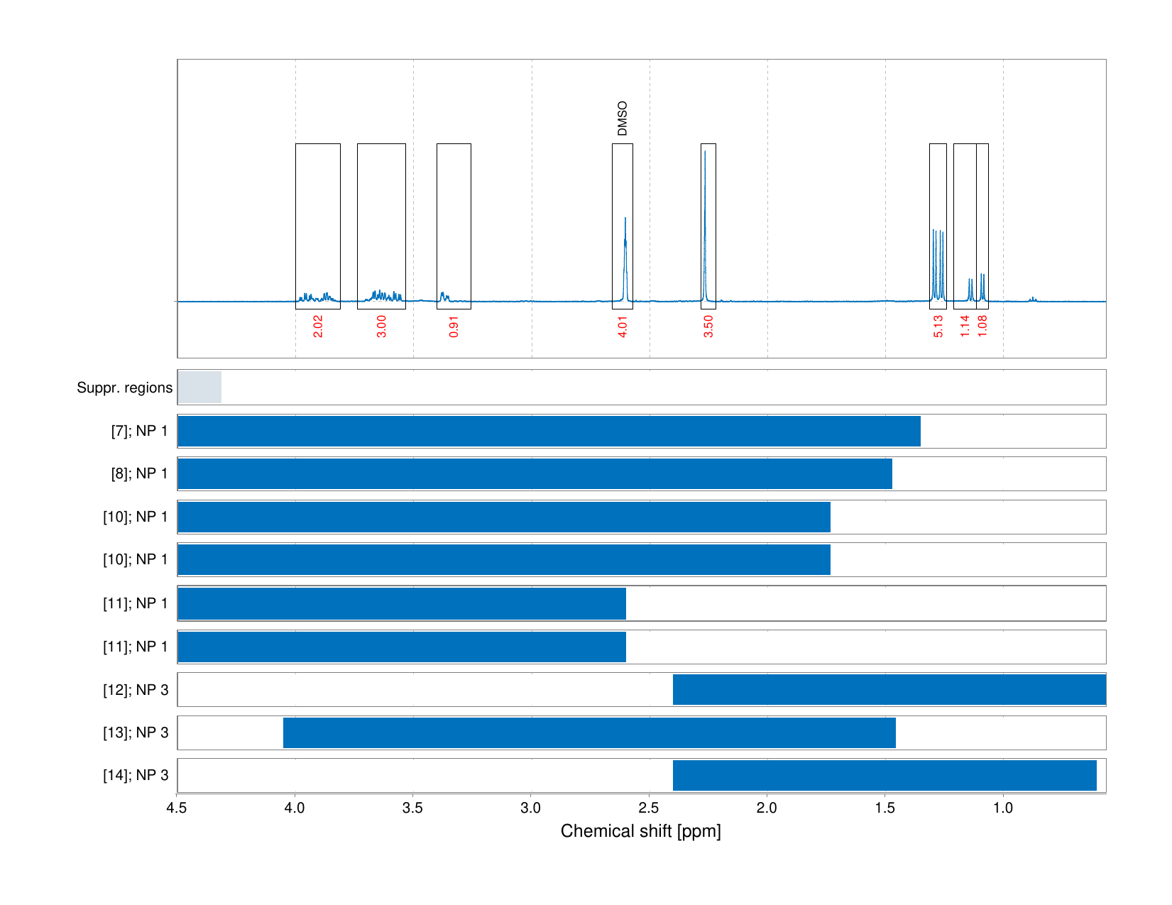 Spectrum for experiment #1: 1D 1H