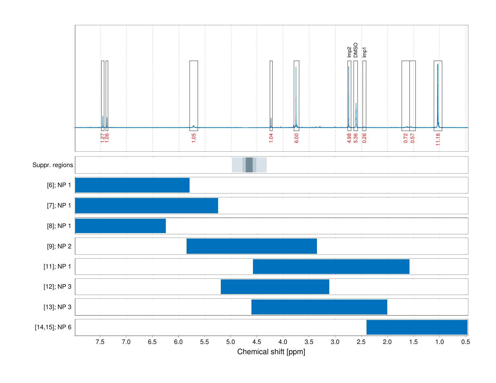 Spectrum for experiment #1: 1D 1H