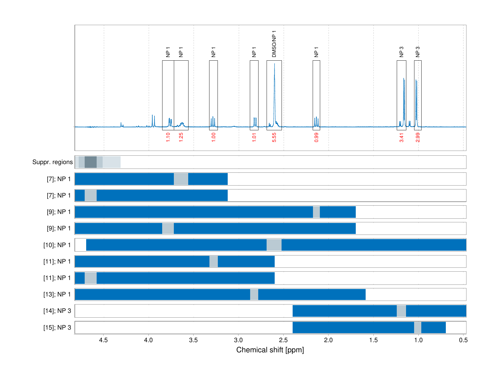 Spectrum for experiment #1: 1D 1H