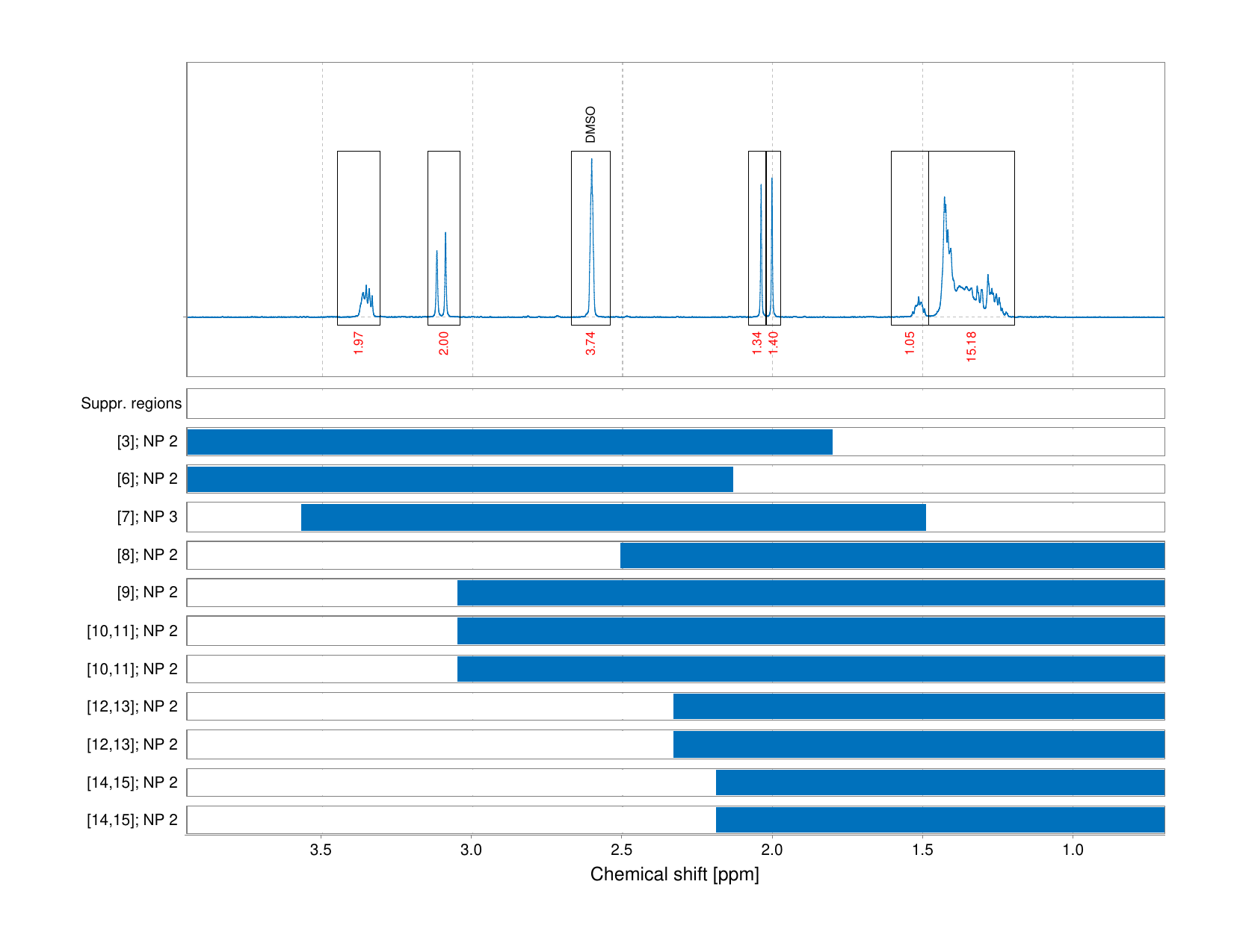 Spectrum for experiment #1: 1D 1H