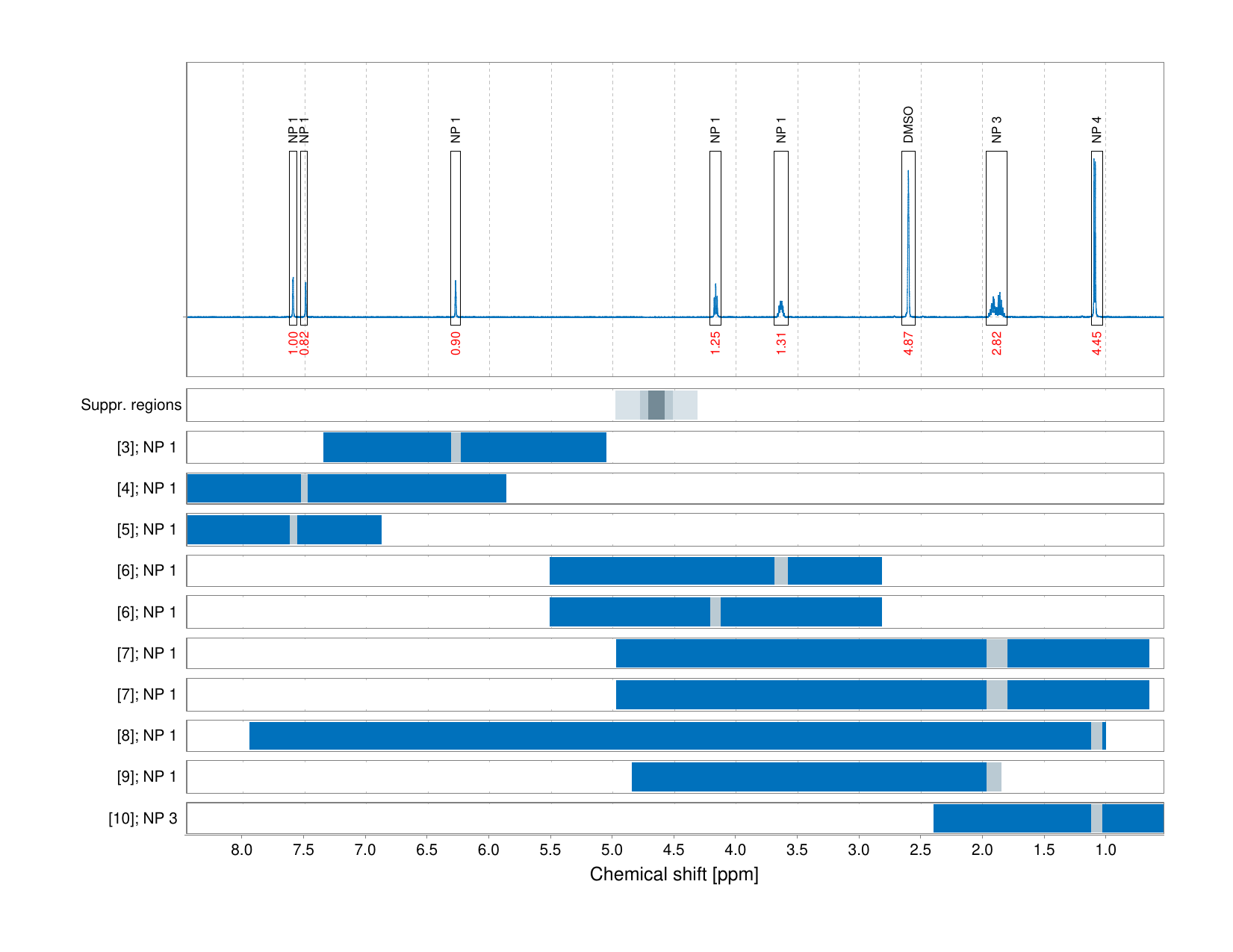 Spectrum for experiment #1: 1D 1H