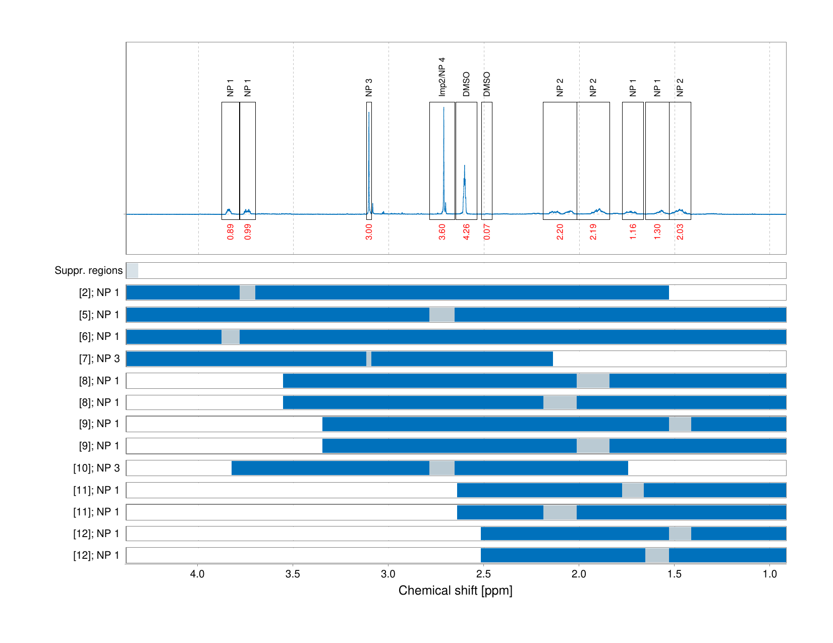 Spectrum for experiment #1: 1D 1H
