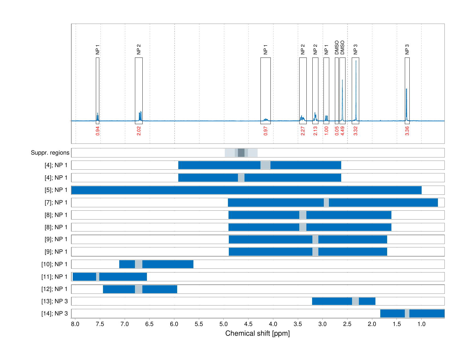 Spectrum for experiment #1: 1D 1H