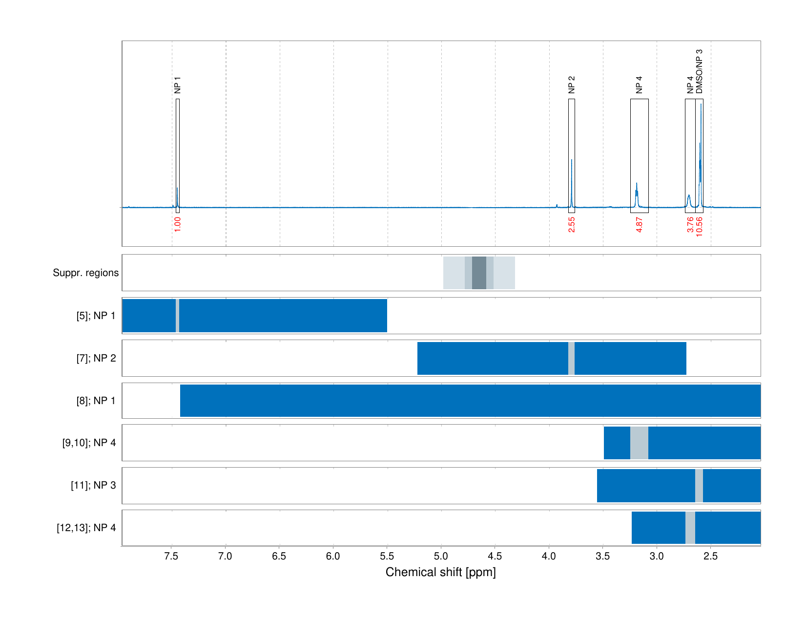 Spectrum for experiment #1: 1D 1H