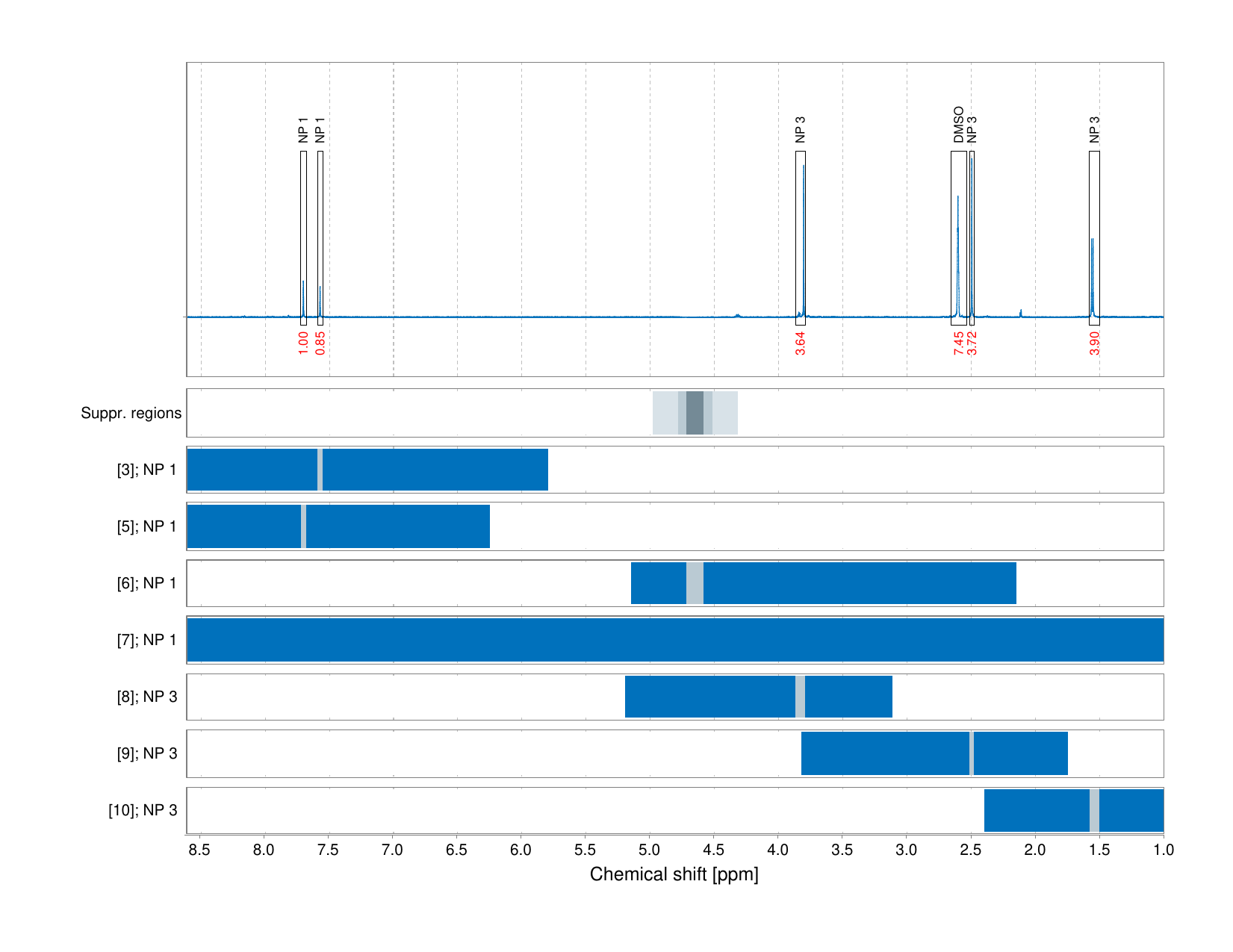 Spectrum for experiment #1: 1D 1H