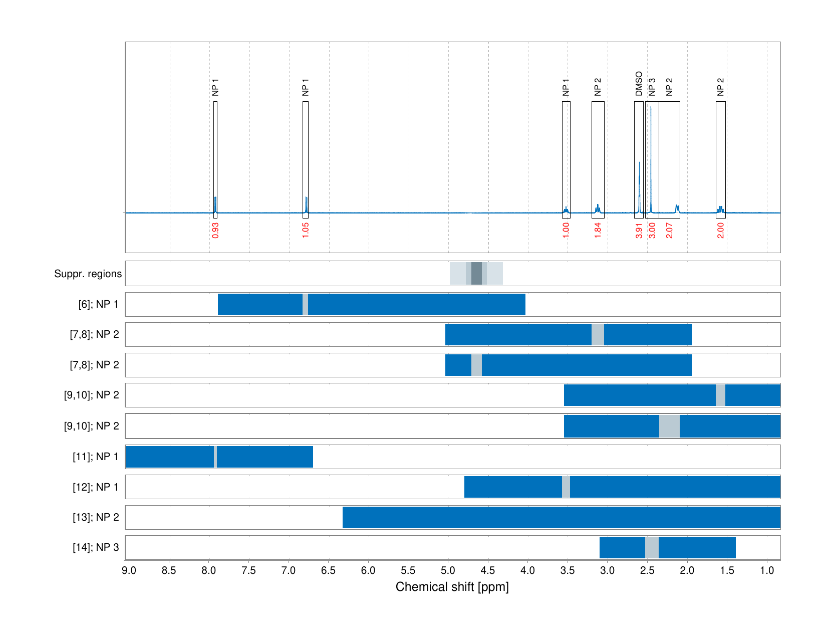 Spectrum for experiment #1: 1D 1H