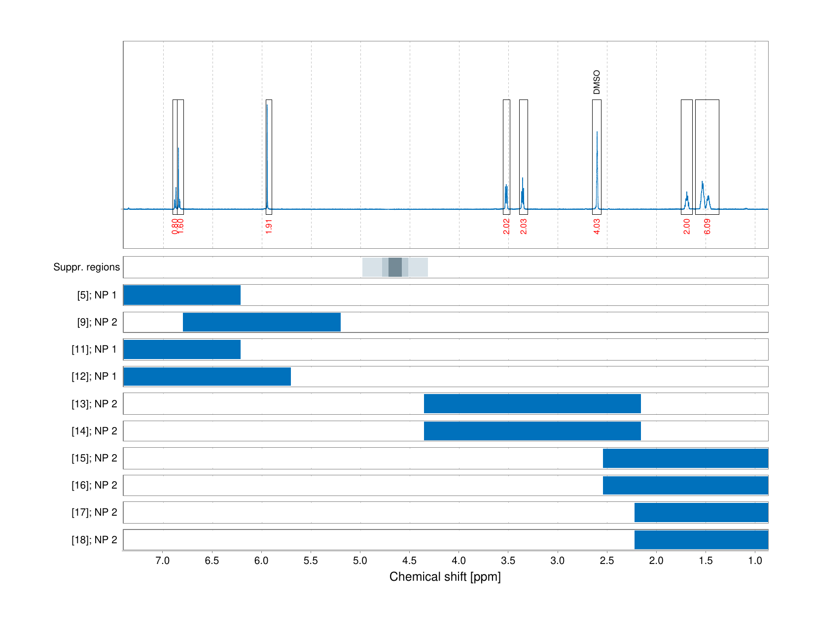 Spectrum for experiment #1: 1D 1H