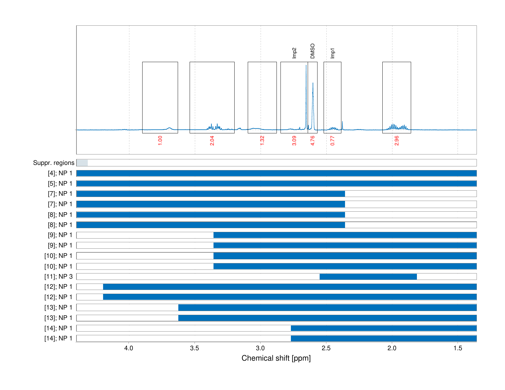 Spectrum for experiment #1: 1D 1H
