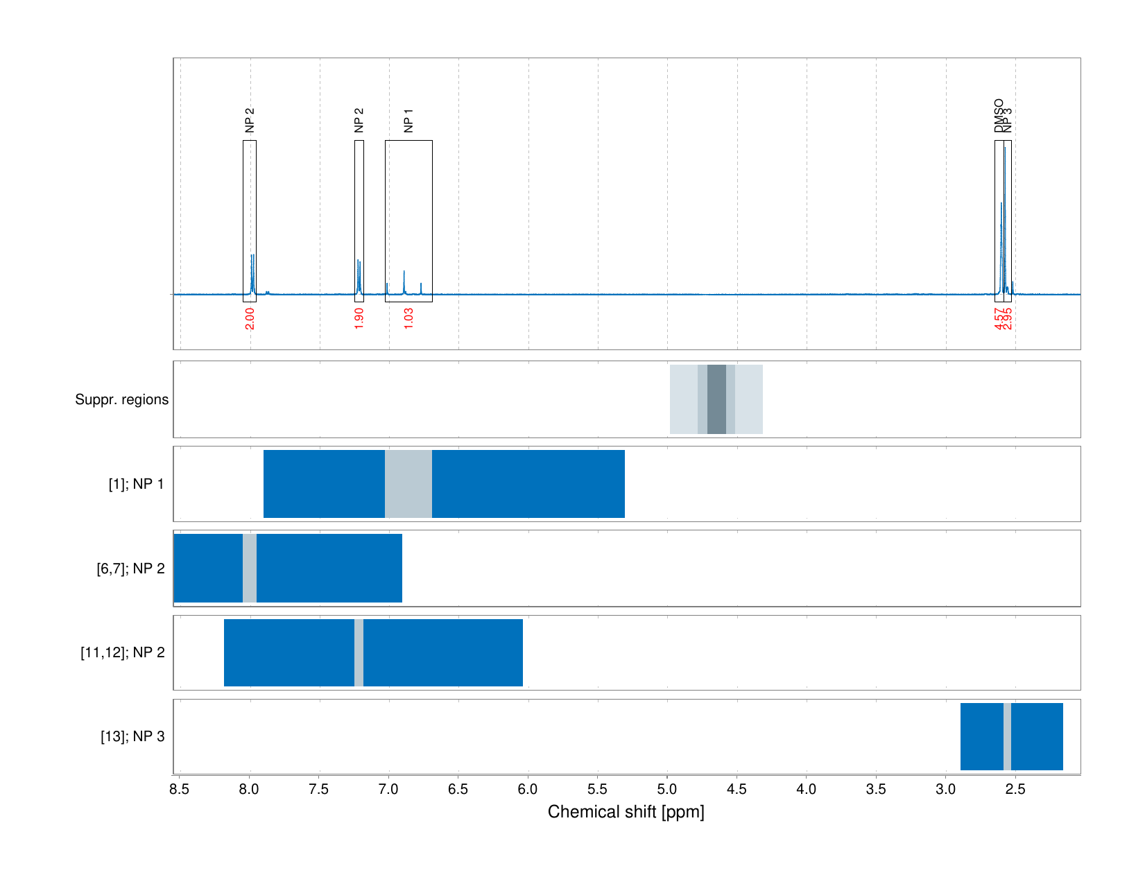 Spectrum for experiment #1: 1D 1H