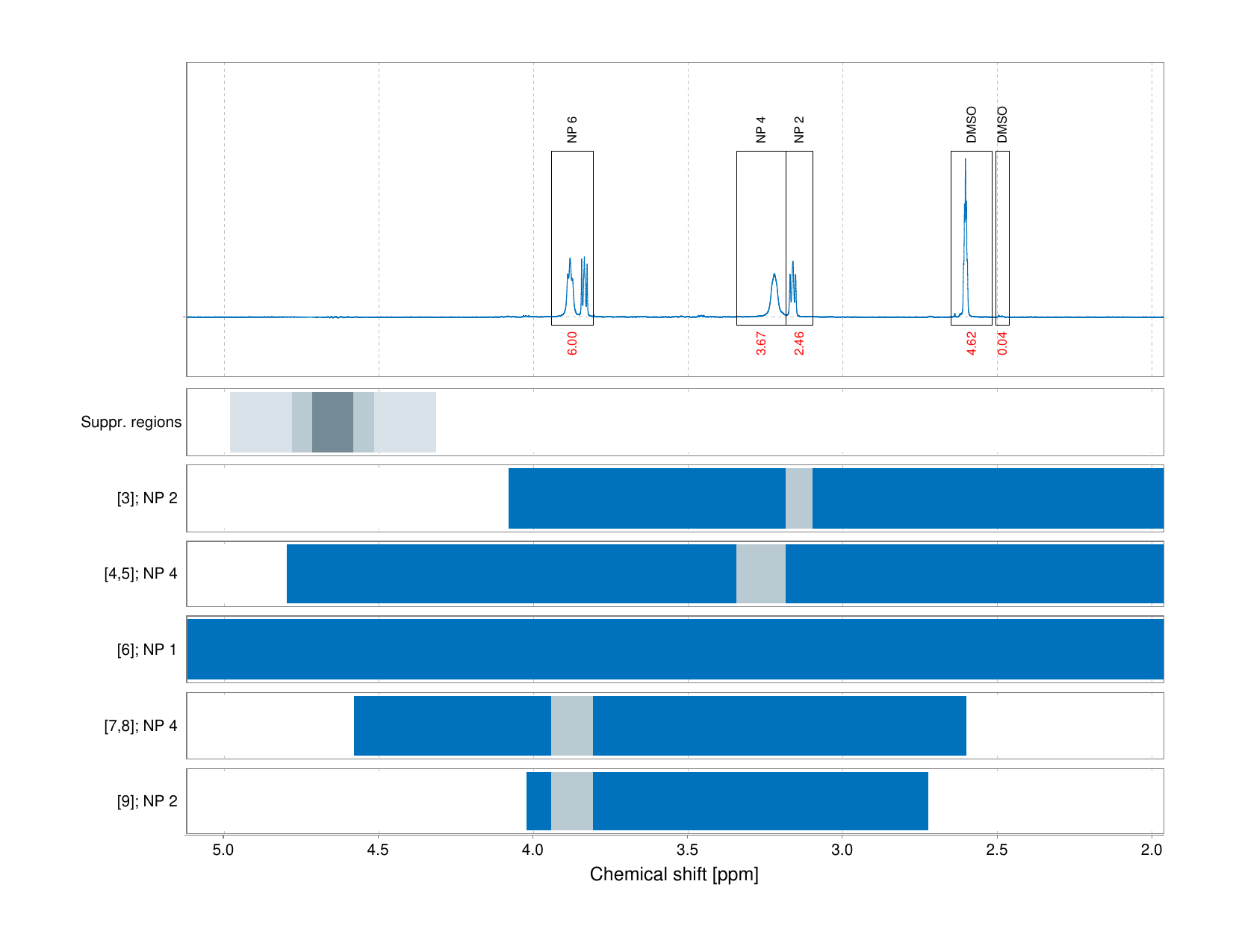 Spectrum for experiment #1: 1D 1H