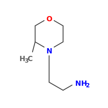 NMR