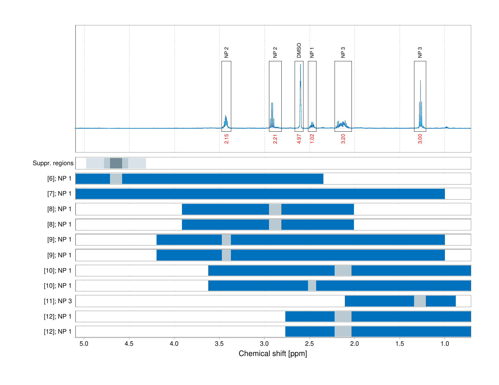 Spectrum for experiment #1: 1D 1H