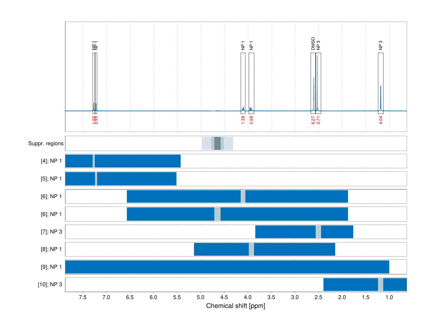 Spectrum for experiment #1: 1D 1H