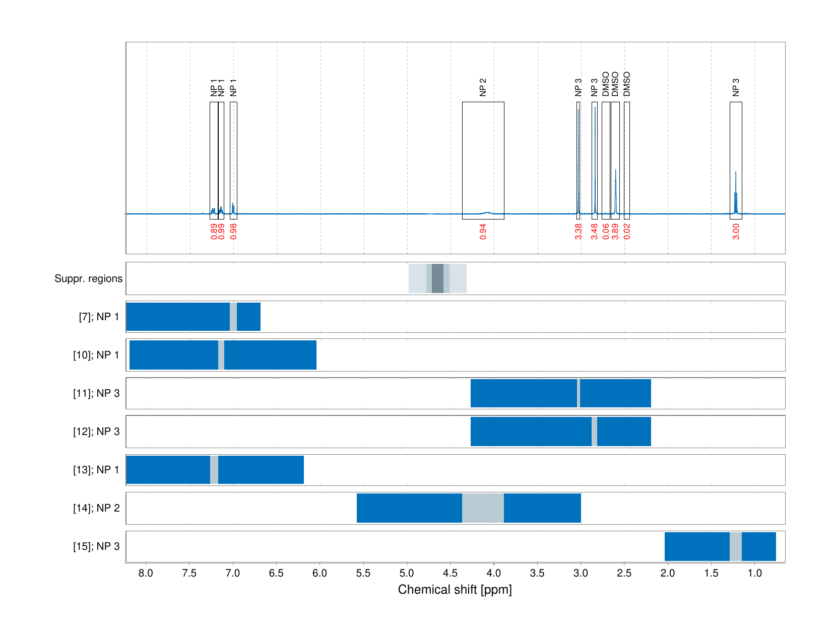 Spectrum for experiment #1: 1D 1H