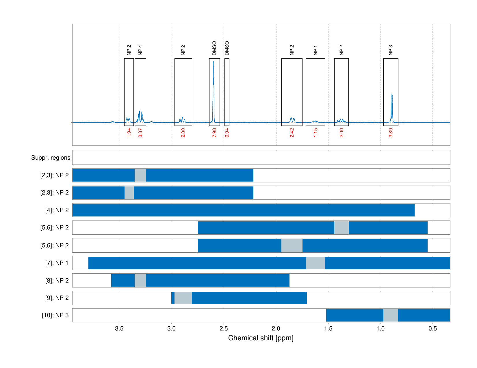 Spectrum for experiment #1: 1D 1H