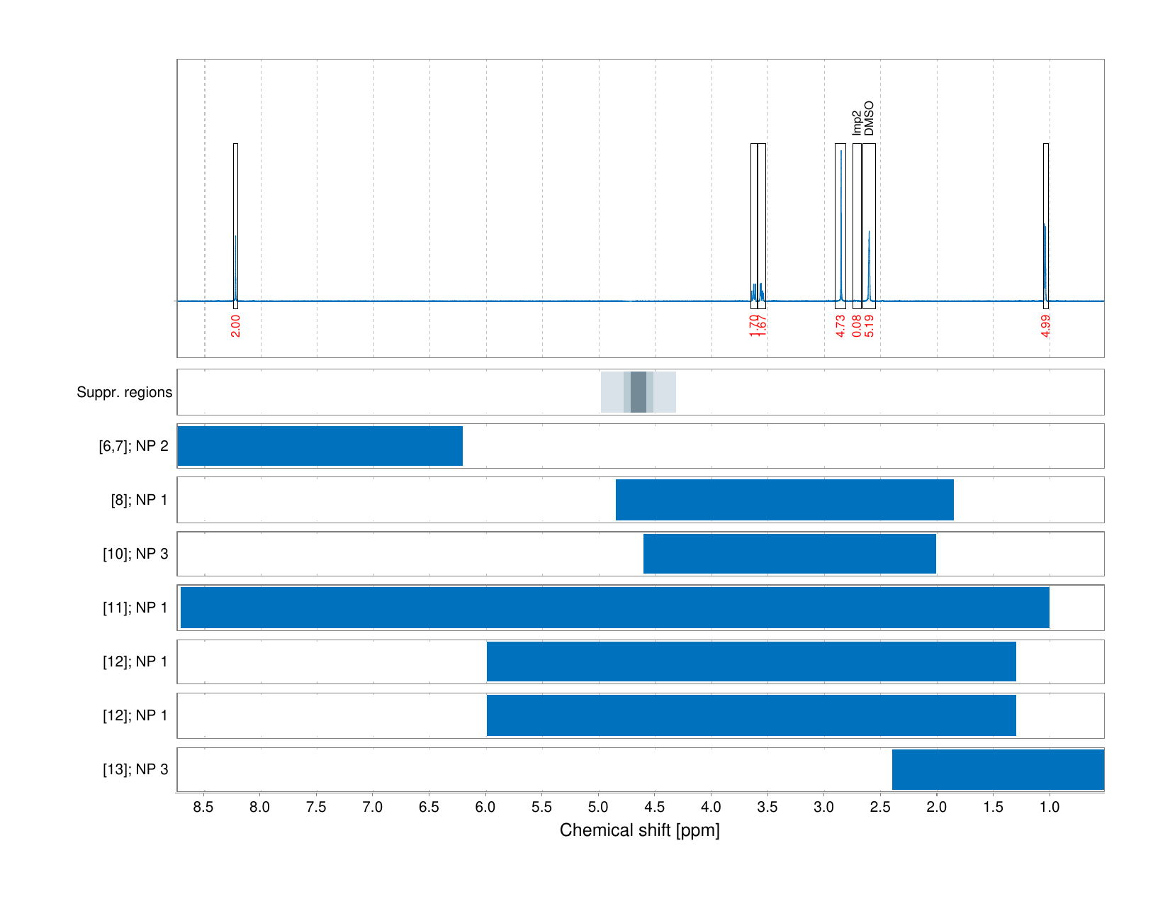Spectrum for experiment #1: 1D 1H