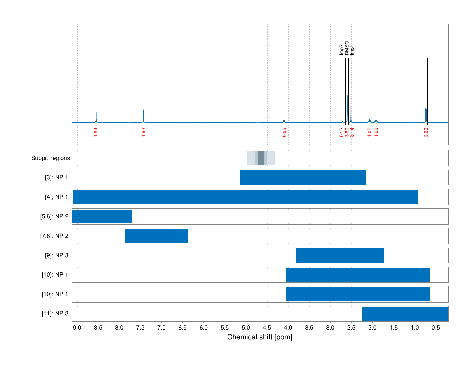 Spectrum for experiment #1: 1D 1H