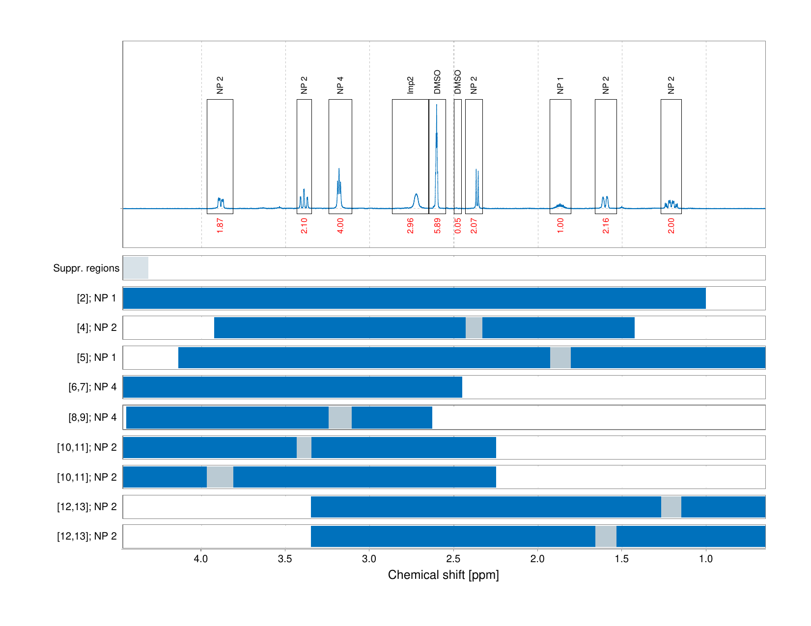 Spectrum for experiment #1: 1D 1H