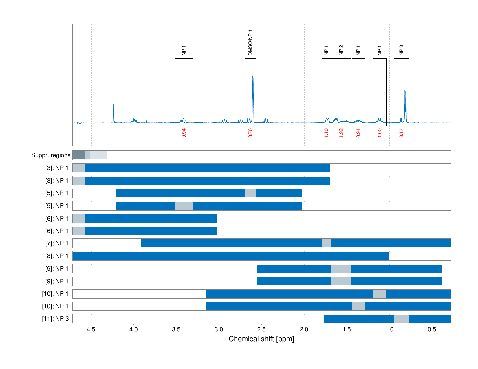 Spectrum for experiment #1: 1D 1H