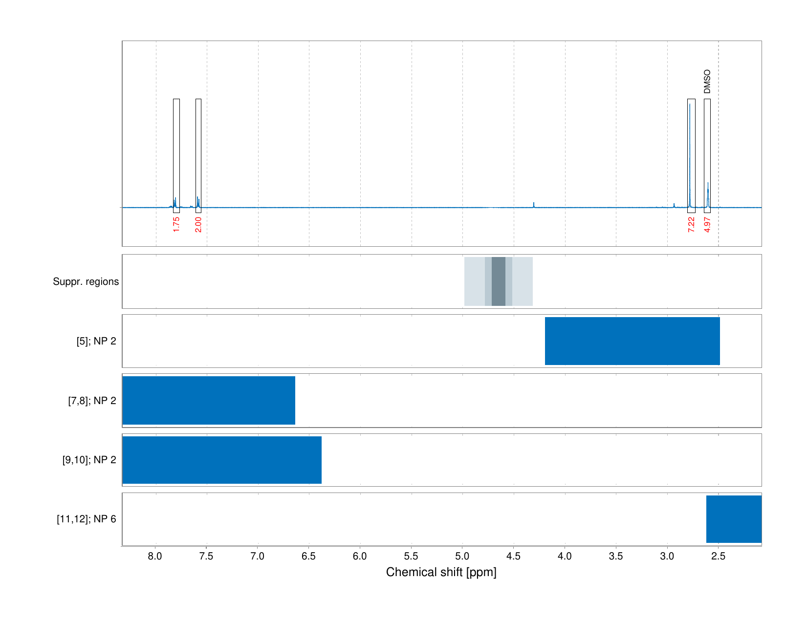 Spectrum for experiment #1: 1D 1H
