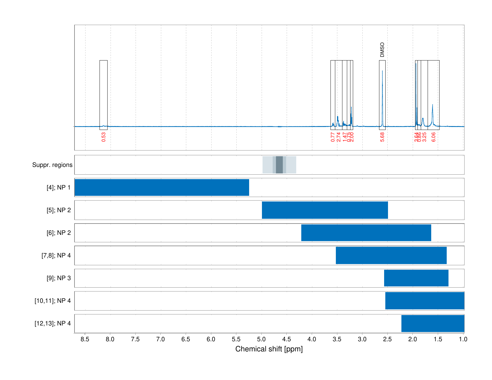 Spectrum for experiment #1: 1D 1H