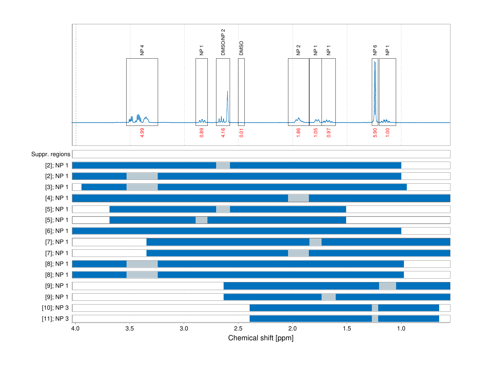 Spectrum for experiment #1: 1D 1H