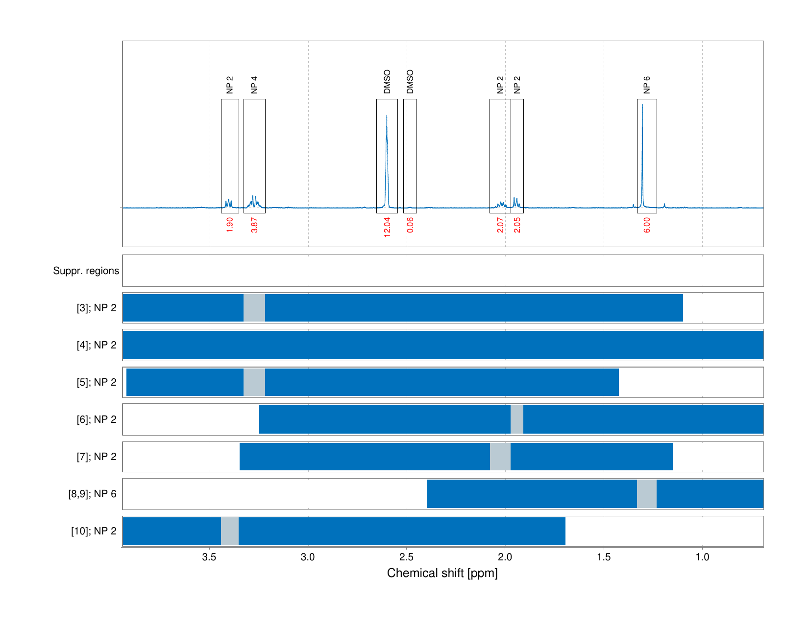 Spectrum for experiment #1: 1D 1H