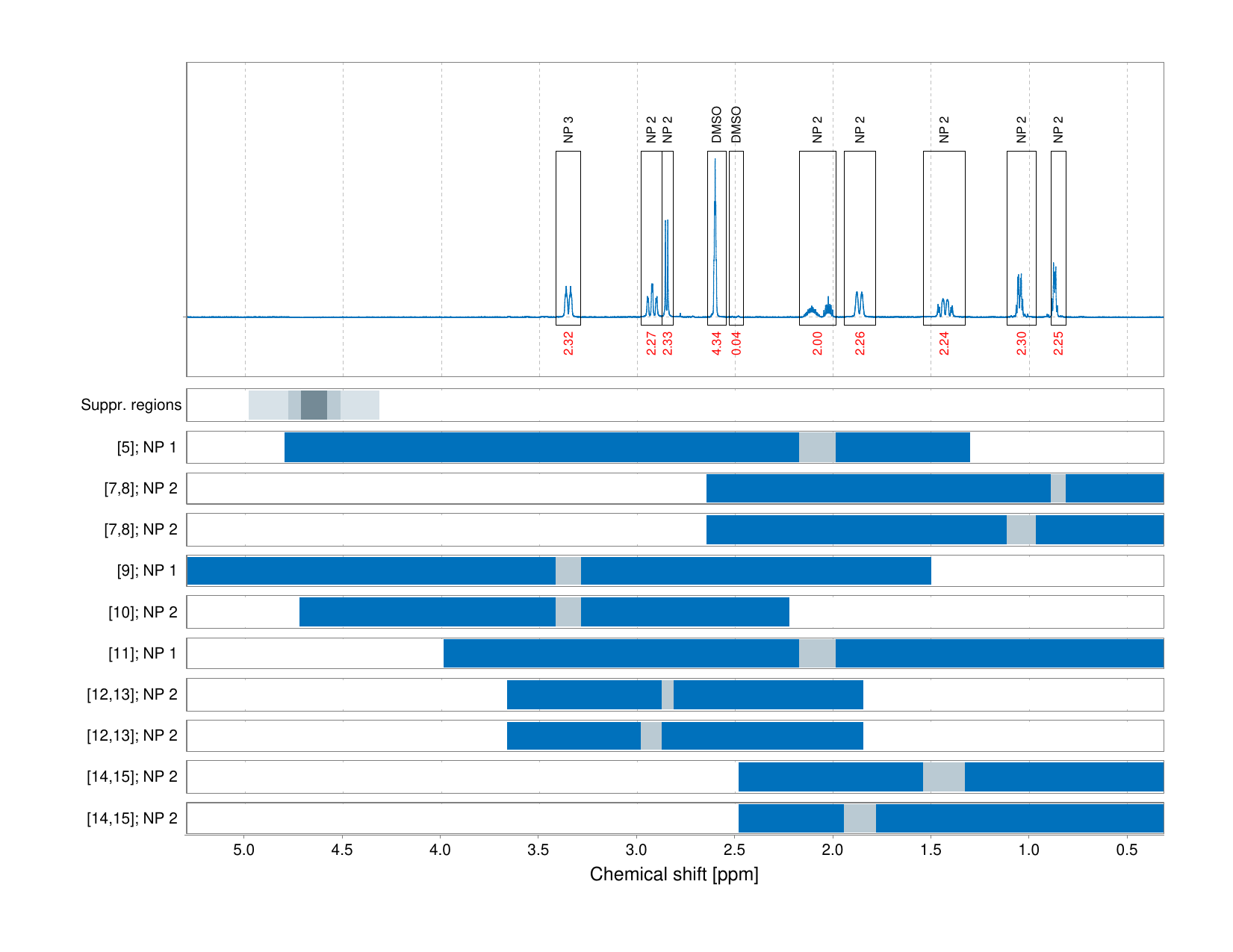 Spectrum for experiment #1: 1D 1H