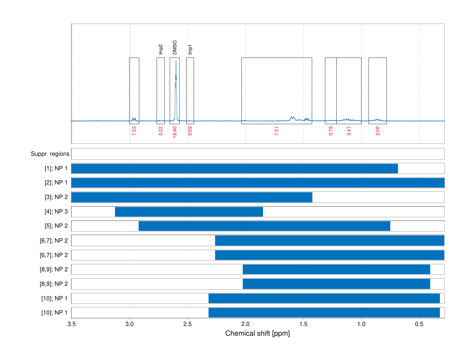 Spectrum for experiment #1: 1D 1H